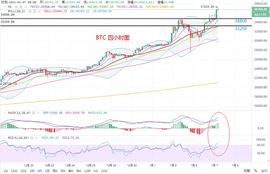 晓风：1.7 比特币不断拉升,低位做多稳收益!_PET:GER