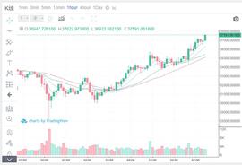1.7阿飞解币：BTC午间行情分析及操作建议_BTC:GRIMACE