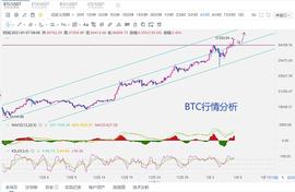 比特币下跌意志不强  操作低多为主_BTC:MACYS价格