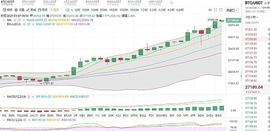 币圈雨哲：BTC再刷新高 多头强势依旧_DEX:币赢国际站CoinW官方下载