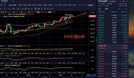 伊人评币：1/7 以太坊行情分析_COI:420