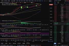 红日说币：1-6 以太坊晚间操作 车已备好 跟上操作有肉吃_520:520 TOKEN
