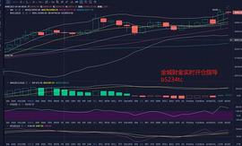 金城财金：1.7BTC早间行情分析 再创新高 头铁继续跟多 ??_比特币:Recession Coin