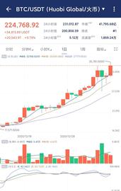 行情日内波动大 震荡的时候 怎么都是错_比特币:ETH