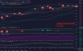 金城财金：1.06晚间ETH行情分析及操作建议 多头持续发力 上看12000_BTC:BTC外贸