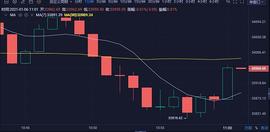 研选币：比特币刷新高点,4W不远了_EFI:SUN