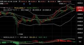 谈喻凯：疯牛比特币再创新高 以太坊一路长虹_MAC:luna币做空挣了1300万的女