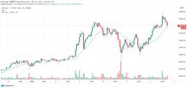 火币晚报：以太坊上DeFi协议总锁仓量突破280亿美元_区块链:file币实时价格