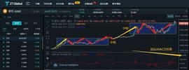 1.06行情分析 这个世界两件事不能做!攻打莫斯科和做空比特币!_BTC:ETH