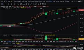 杜天贤：1.6以太坊午间后操作策略_BTC:以太坊