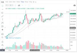 1.6阿飞解币：ETH午后行情分析及建议_ETH:Opyn Squeeth