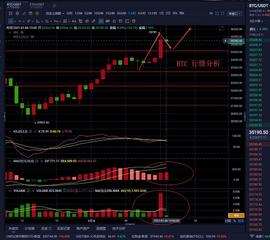 1.6 BTC 午间行情分析_300:LUM
