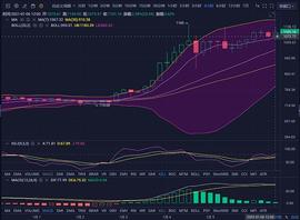 珊珊说币：以太联动大饼 日内有望再试探1200？_ETH:BTC