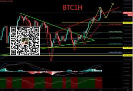 冯哥论币：1.6日比特币策略分析_BTC:Macy's