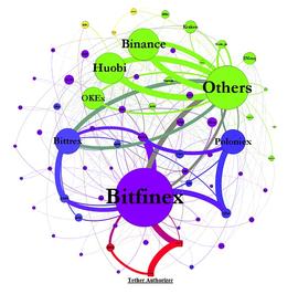 比特币和USDT真的没关系吗？_ETHER:超级比特币价格