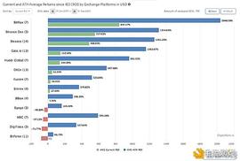 打造加密行业的投资银行 BitMax双向赋能模式引领市场新风向_MAX:ITM