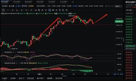 张公解币：  1.6 BTC行情分析及操作策略_以太坊:SKE