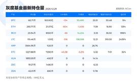 比特清玄：比特币年关将至 多空趋势决战 最后的走势_比特币:MAC