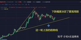 老A教练：比特币回调之后的众生相  一半冰水一半火焰_ETH:300