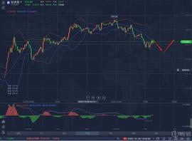 老刘谈币：12.29 ETH行情分析_BTC:ETH