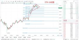 慕辰解币：12.29 以太坊行情走势以及见解_以太坊:以太坊币今日价格行情实时