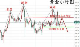 辰逸凛黄金上涨无延续.日内小心二次跳水回落.今日黄金走势分析_以太坊:Unique Network