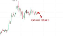 苏玺谈币：12.29早间行情分析及策略_cLA:insurace币最新消息