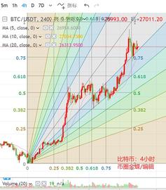 比特币日内空单成功拿下600点27500压制位附近空它小会_比特币:以太坊币k线图