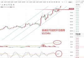 金诚论币：12.29凌晨  ETH行情分析_SIL:Imperium Empires