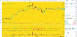 币圈龙校长： 12.29凌晨BTC ETH 行情分析和操作建议_BTC:BTCs现在有人收吗