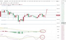 12.29 比特币晚间行情分析与操作建议_BTC:ethylether