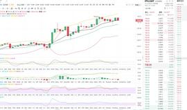 　　东哥论币12.29凌晨以太坊行情分析与操作策略_比特币:比特币最新价格行情人民币