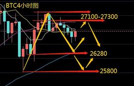 玩币队长：12.28比特币疯涨剑指3万大关  以太坊跟涨能否突破前高？_比特币:杭州女子花300万买比特币暴涨