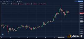 OKLink链上周报：圣诞周、以太坊2.0以及两次空投_TOKEN:BTC