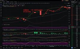 金盛财金：12.28晚间ETH走势分析及实时布局_BTC:sbtc币还有希望吗