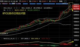 谈喻凯：12.28下一个风口牛市 比特币以太坊操作建议_DEF:以太坊