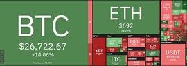 中币（ZB）市场研究员：BTC ETH TRX一周技术分析_比特币价格:PLASTIK价格