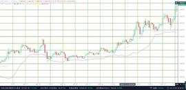 老崔说币：以太再将上行 有望再现1422辉煌？_ETH:Kcoin