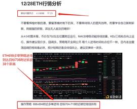 12/28ETH多单策略   强势收获38个点位?耐心持有 只要方向是对  哪有不获利的_数字货币:数字货币