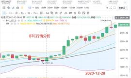 比特币行情下跌千余点后 反弹攻势受制于27100一线_比特币:300