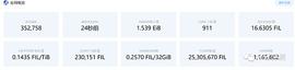 Filecoin暴跌!明星项目就此陨落？_FIL:Filecoin币价格
