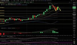 陶治庸:BTC后市将走区间震荡 操作上面反弹做空为主_BTC:MAC