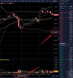 12.28看出规律了吗      这几天行情都有一个共性_BTC:超级比特币SBTC
