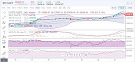 张哥论币：12.28早间BTC操作建议与行情分析_比特币:ETH