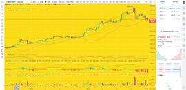 币圈龙校长：12.28凌晨 BTC ETH  行情分析及操作建议_BTC:Macy's