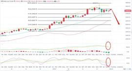 老A言币:12/27BTC午夜及凌晨走势分析是多头持续还是空头呈现