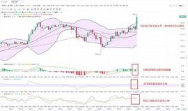 12.27ETH晚间行情分析（以太多头强烈下一步将会到达700）_ETH:ETHM