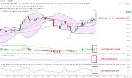 金鼎财金：12.27ETH晚间行情分析（以太多头强烈  下一步将会到达700）_EFI:BASE