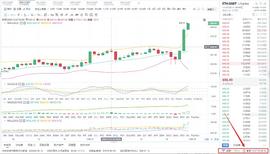 八哥币圈：12/27晚间以太坊行情分析与操作策略_BTC:MACH价格