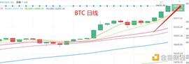 12.27晚间行情：牛市仍在洗盘就是买进时机_BTC:BTC
